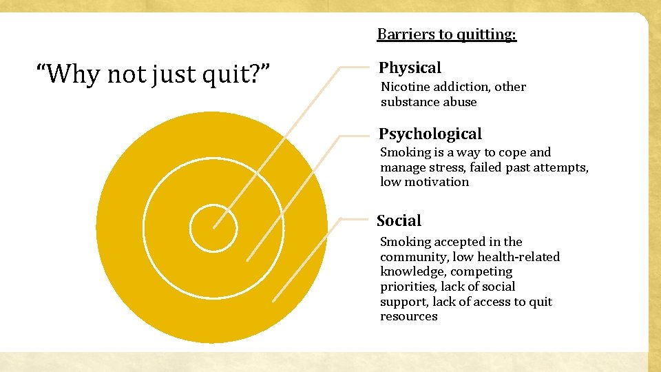 Barriers to quitting: “Why not just quit? ” Physical Nicotine addiction, other substance abuse