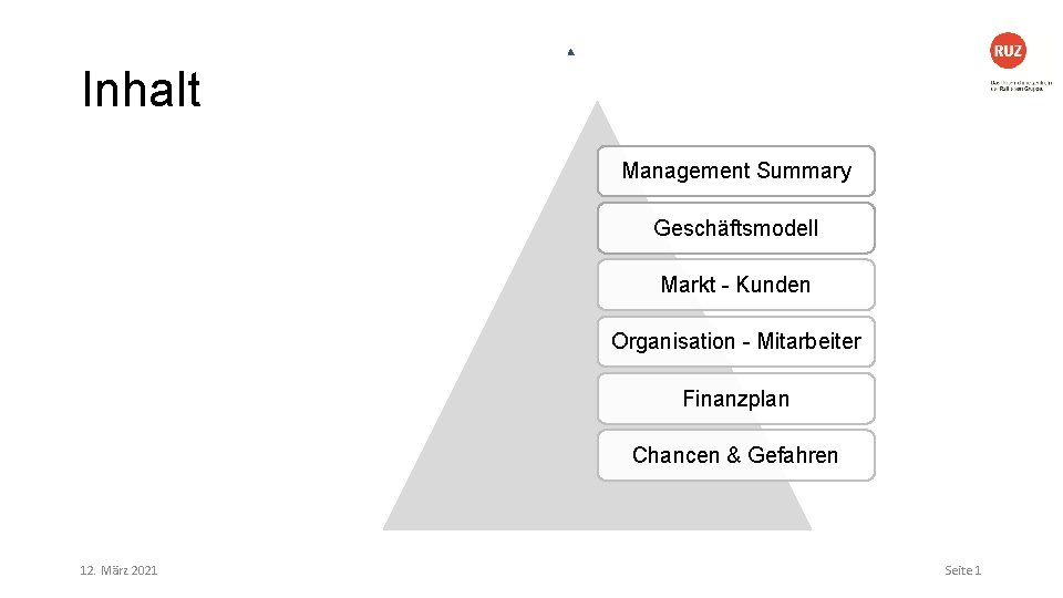 Inhalt Management Summary Geschäftsmodell Markt - Kunden Organisation - Mitarbeiter Finanzplan Chancen & Gefahren