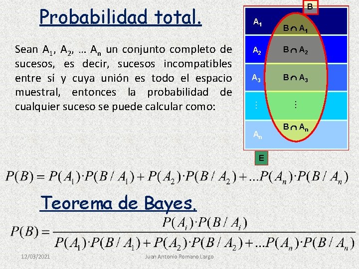 Probabilidad total. Sean A 1, A 2, … An un conjunto completo de sucesos,