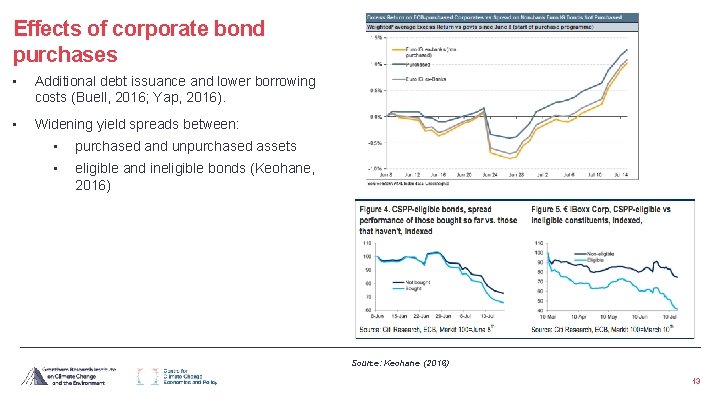 Effects of corporate bond purchases • Additional debt issuance and lower borrowing costs (Buell,