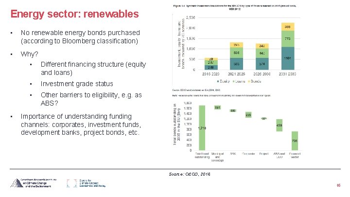 Energy sector: renewables • No renewable energy bonds purchased (according to Bloomberg classification) •