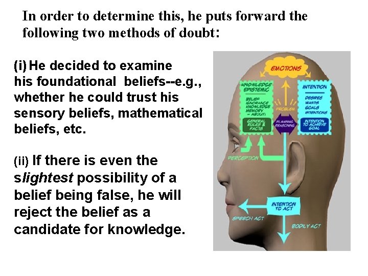 In order to determine this, he puts forward the following two methods of doubt: