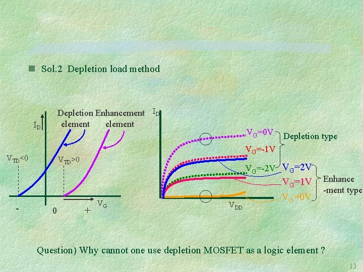 n Sol. 2 Depletion load method Depletion Enhancement ID element ID VTD<0 - VG=0