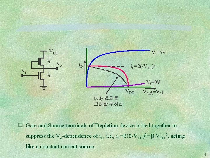 VDD i. L Vi Vo Vi=5 V i. D i. L=b(-VTD)2 i. D Vi=0