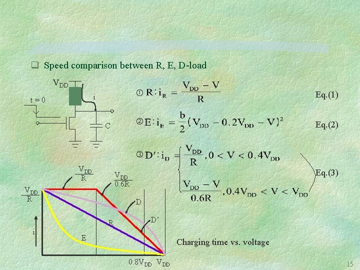 q Speed comparison between R, E, D-load VDD i t=0 C Eq. (1) Eq.