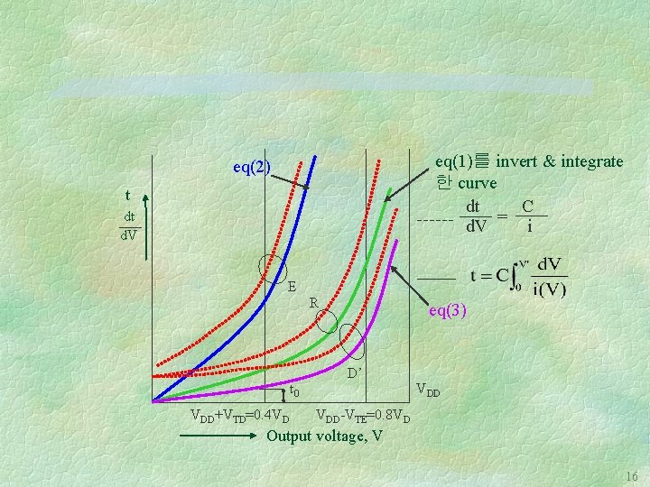 eq(1)를 invert & integrate 한 curve dt C = d. V i eq(2) t