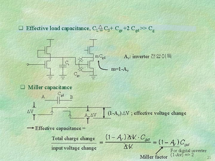 q Effective load capacitance, CL = CS+ Cgs +2 Cgd >> Cg m. Cgd