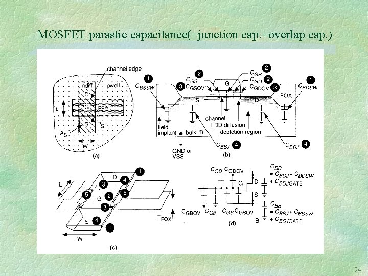 MOSFET parastic capacitance(=junction cap. +overlap cap. ) 24 