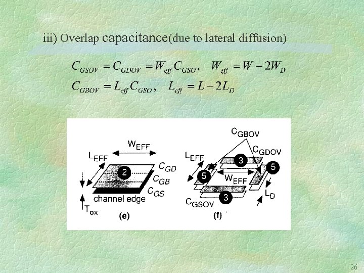 iii) Overlap capacitance(due to lateral diffusion) 26 