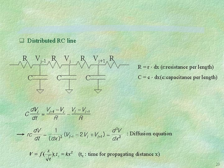 q Distributed RC line R Vj-1 R C Vj C R Vj+1 R C