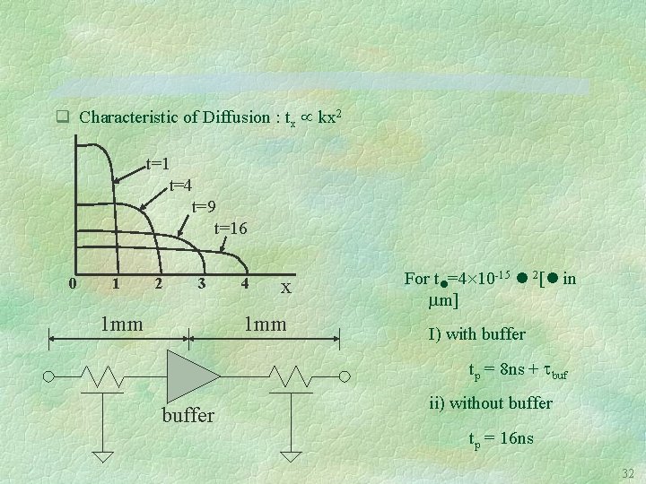 q Characteristic of Diffusion : tx kx 2 t=1 t=4 t=9 t=16 0 1