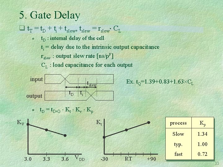 5. Gate Delay q t. T = t. D + ti + tslew, tslew