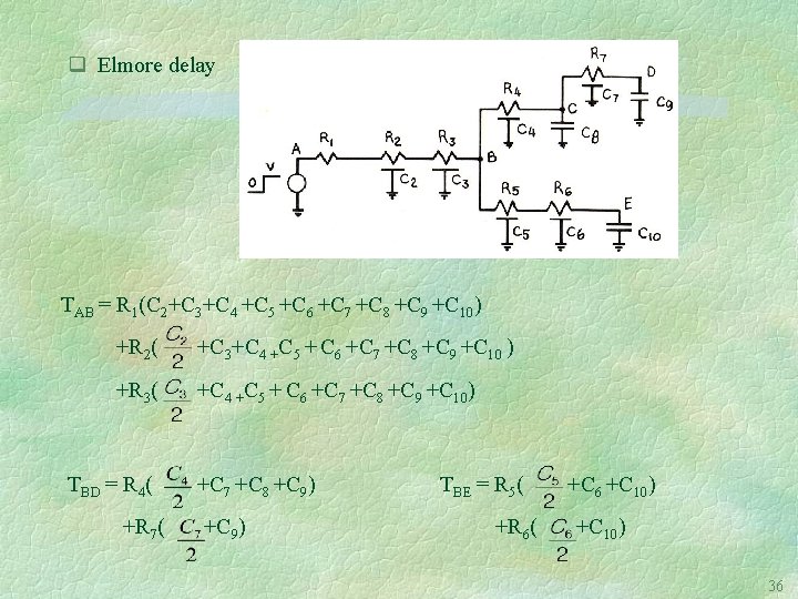 q Elmore delay TAB = R 1(C 2+C 3+C 4 +C 5 +C 6