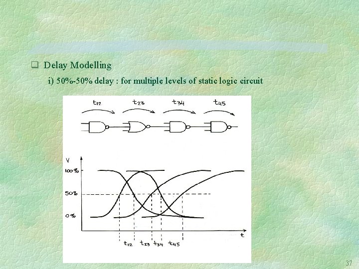 q Delay Modelling i) 50%-50% delay : for multiple levels of static logic circuit