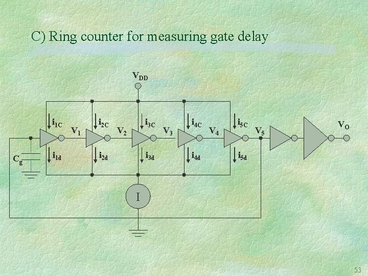 C) Ring counter for measuring gate delay VDD i 1 C Cg i 1