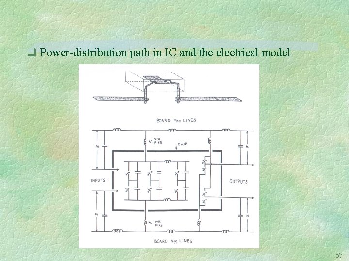 q Power-distribution path in IC and the electrical model 57 