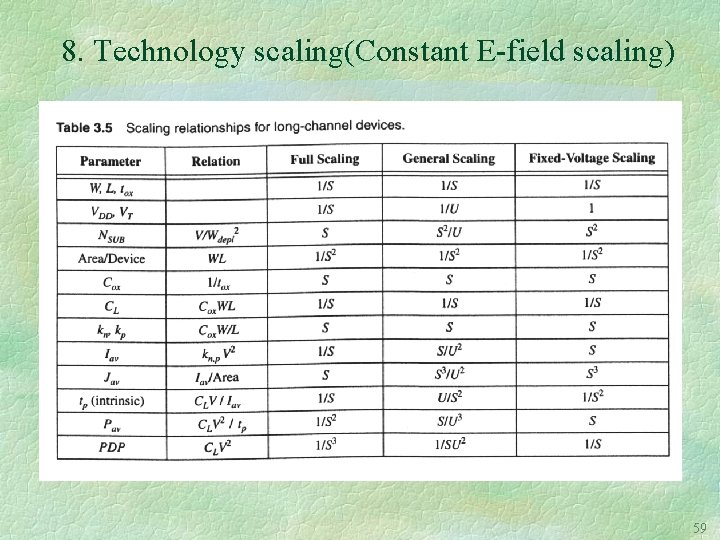 8. Technology scaling(Constant E-field scaling) 59 