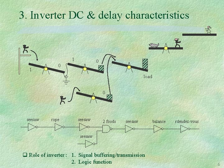 3. Inverter DC & delay characteristics 1 1 0 0 load 0 seesaw rope