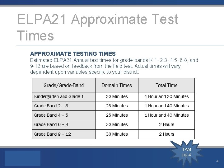 ELPA 21 Approximate Test Times APPROXIMATE TESTING TIMES Estimated ELPA 21 Annual test times