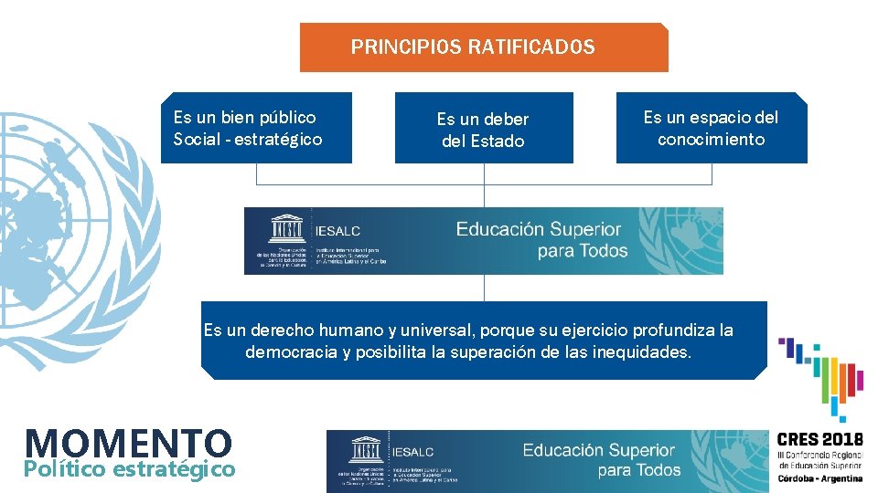 PRINCIPIOS RATIFICADOS Es un bien público Social - estratégico Es un deber del Estado