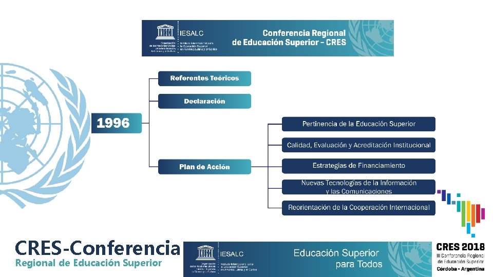 CRES-Conferencia Regional de Educación Superior 