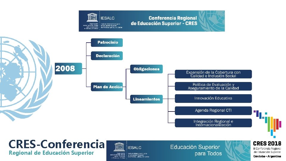 CRES-Conferencia Regional de Educación Superior 