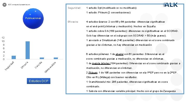 ALK company presentation 10 Seguridad: 1 estudio Dpt (modificado vs no modificado) 1 estudio: