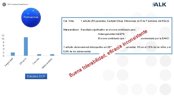 ALK company presentation 11 Publicaciones Cal. Vida: 1 estudio (53 pacientes, Dactylis+Olea). Diferencias en