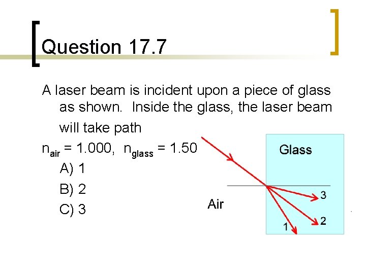 Question 17. 7 A laser beam is incident upon a piece of glass as