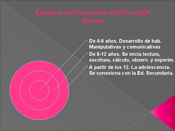 Estadios del desarrollo infantil según Dewey De 4 -6 años. Desarrollo de hab. Manipulativas