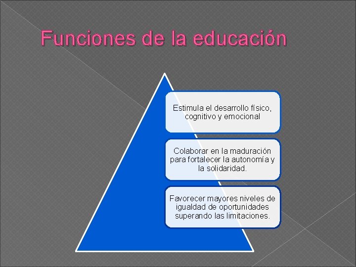 Funciones de la educación Estimula el desarrollo físico, cognitivo y emocional Colaborar en la