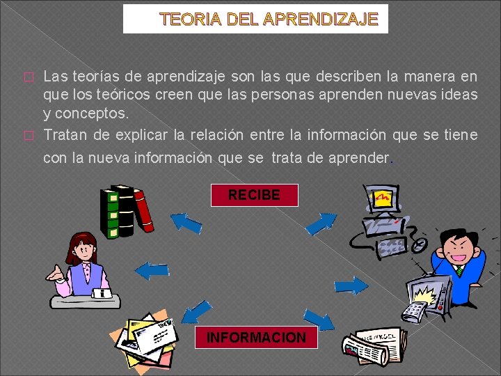 TEORIA DEL APRENDIZAJE Las teorías de aprendizaje son las que describen la manera en