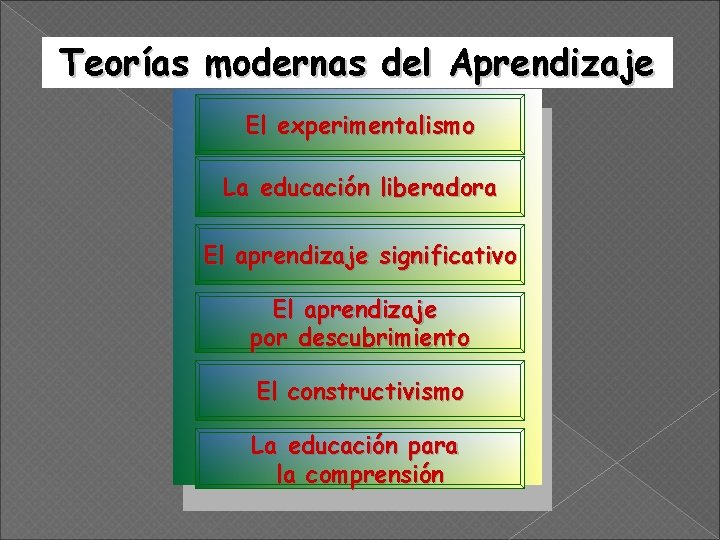 Teorías modernas del Aprendizaje El experimentalismo La educación liberadora El aprendizaje significativo El aprendizaje