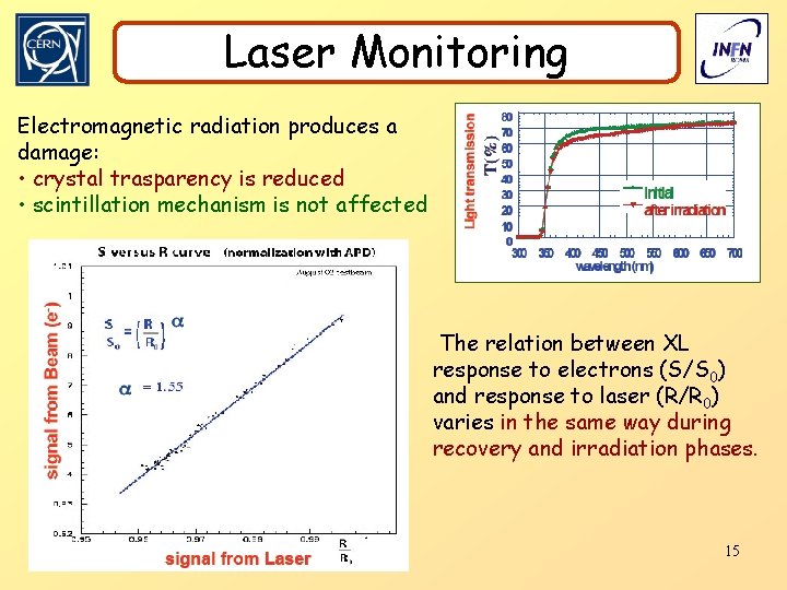 Laser Monitoring Electromagnetic radiation produces a damage: • crystal trasparency is reduced • scintillation