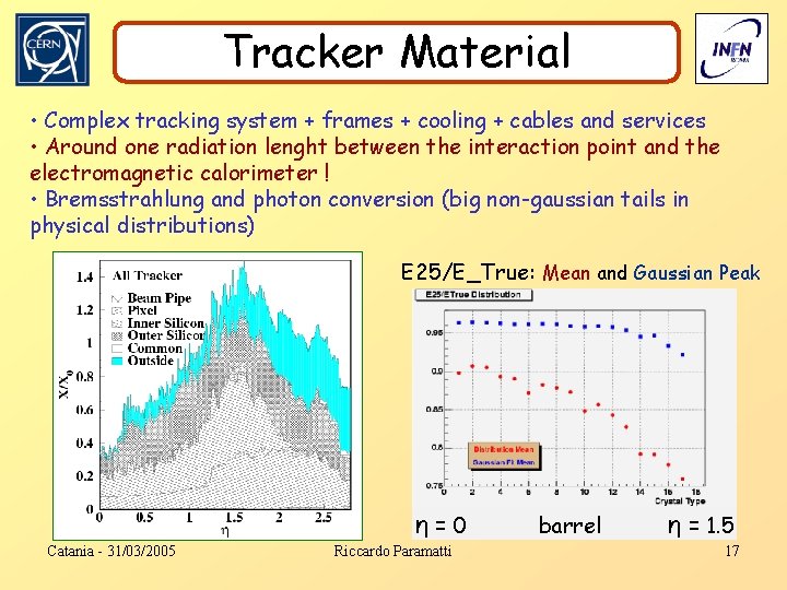 Tracker Material • Complex tracking system + frames + cooling + cables and services