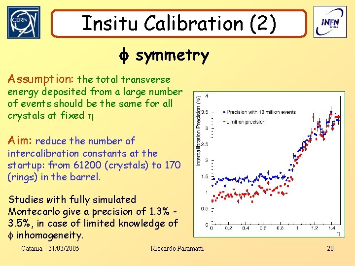 Insitu Calibration (2) symmetry Assumption: the total transverse energy deposited from a large number