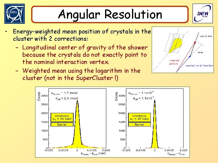 Angular Resolution • Energy-weighted mean position of crystals in the cluster with 2 corrections: