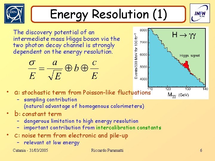 Energy Resolution (1) The discovery potential of an intermediate mass Higgs boson via the