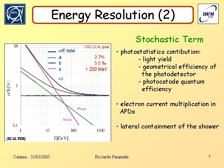 Energy Resolution (2) Stochastic Term • photostatistics contibution: - light yield - geometrical efficiency