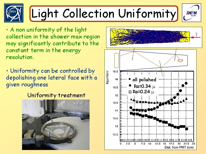 Light Collection Uniformity • A non uniformity of the light collection in the shower