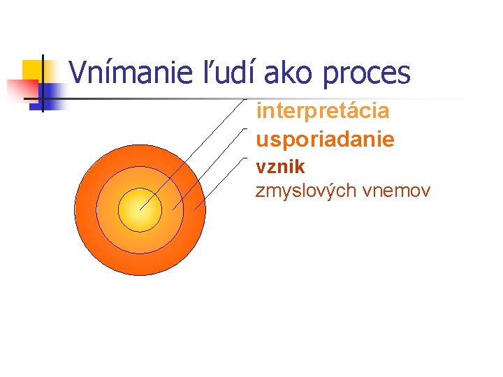 Vnímanie ľudí ako proces interpretácia usporiadanie vznik zmyslových vnemov 