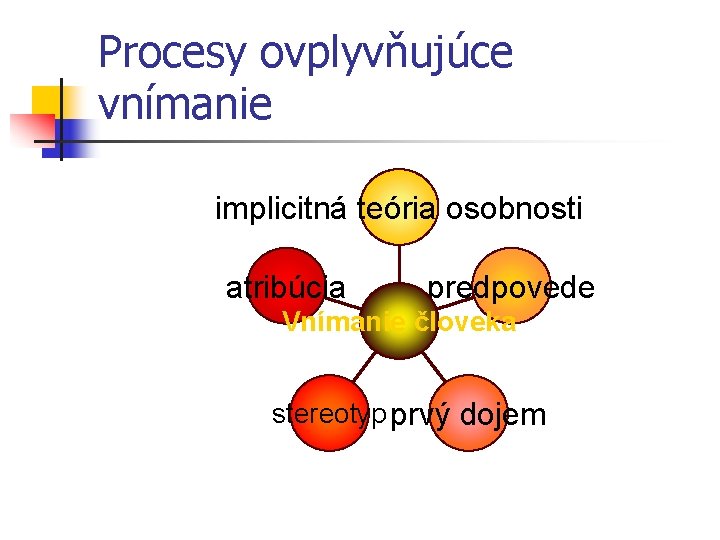 Procesy ovplyvňujúce vnímanie implicitná teória osobnosti atribúcia predpovede Vnímanie človeka stereotyp prvý dojem 