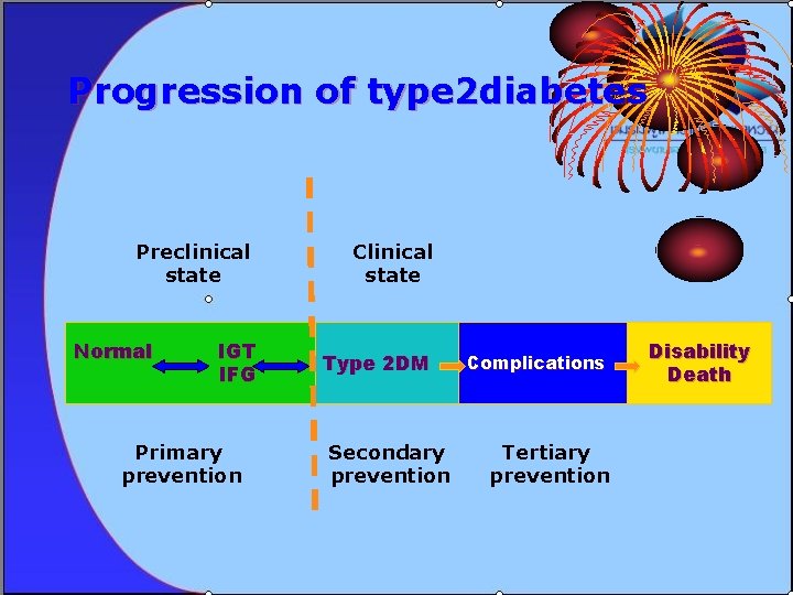 Progression of type 2 diabetes Preclinical state Normal IGT IFG Primary prevention Clinical state