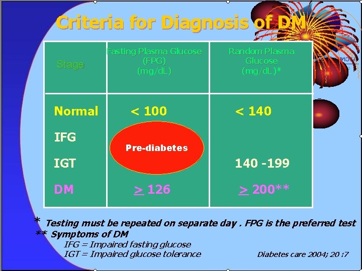 Criteria for Diagnosis of DM Stage Fasting Plasma Glucose (FPG) (mg/d. L) Normal IFG