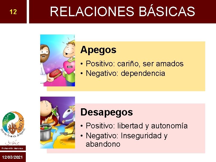 12 RELACIONES BÁSICAS Apegos • Positivo: cariño, ser amados • Negativo: dependencia Desapegos Protección