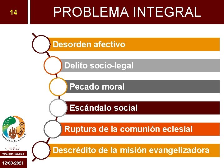 14 PROBLEMA INTEGRAL Desorden afectivo Delito socio-legal Pecado moral Escándalo social Ruptura de la 14 PROBLEMA INTEGRAL Desorden afectivo Delito socio-legal Pecado moral Escándalo social Ruptura de la