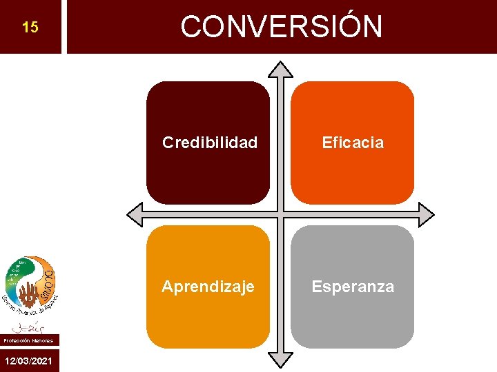 15 Protección Menores 12/03/2021 CONVERSIÓN Credibilidad Eficacia Aprendizaje Esperanza 