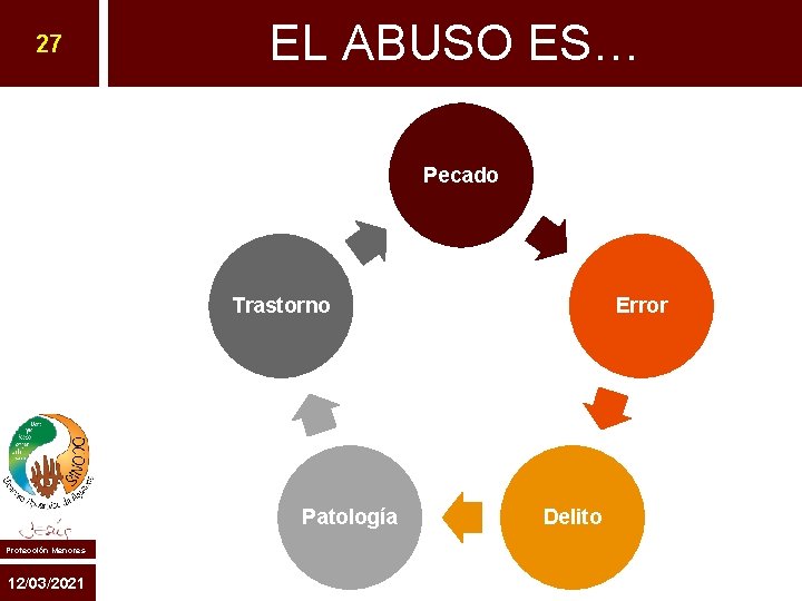 27 EL ABUSO ES… Pecado Trastorno Patología Protección Menores 12/03/2021 Error Delito 