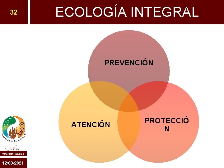 32 ECOLOGÍA INTEGRAL PREVENCIÓN ATENCIÓN Protección Menores 12/03/2021 PROTECCIÓ N 