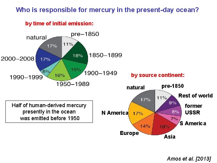 Who is responsible for mercury in the present-day ocean? by time of initial emission: